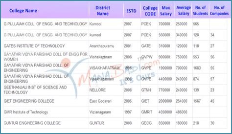 I'm a Graduate. There's a Diversity Solution Colleges Will Never Tell You