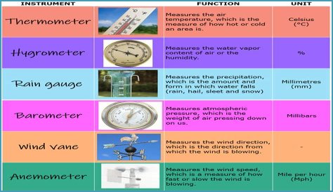 Physics of Weather - Weather - Expert Guides - Newsroom