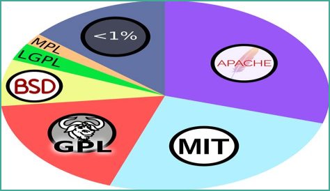 University of Richmond Professors Awarded $485K Mellon Grant For Open-Source Software to Analyze Visual Culture - news